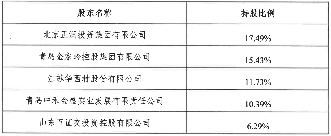追责开庭 国资驰援 深陷治理危机的联储证券能否翻盘?