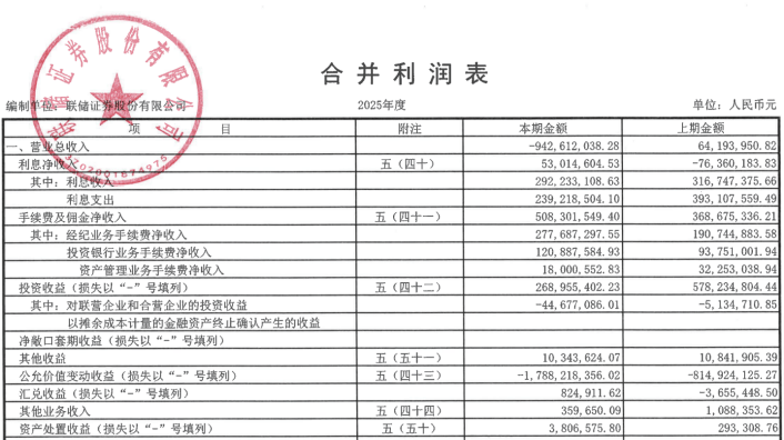 追责开庭 国资驰援 深陷治理危机的联储证券能否翻盘?